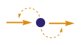 PySCeS: the Python Simulator for Cellular Systems
